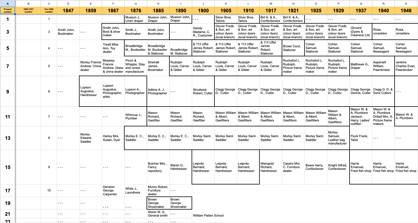 Property survey screenshot from Stoke Newington Church Street project overview